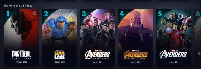 Marvel Studios Dominates Disney+’s Top 10